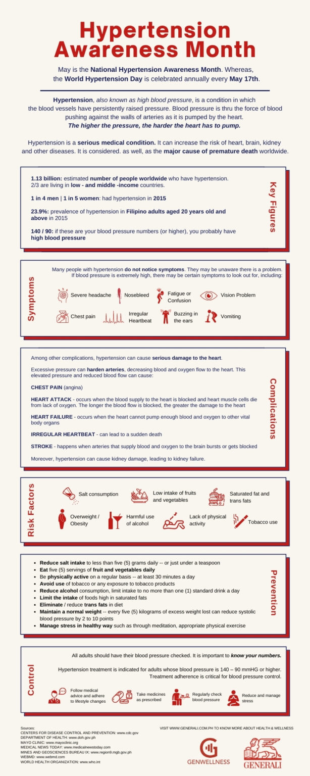 Hypertension Awareness Month Generali Life Assurance Philippines, Inc.