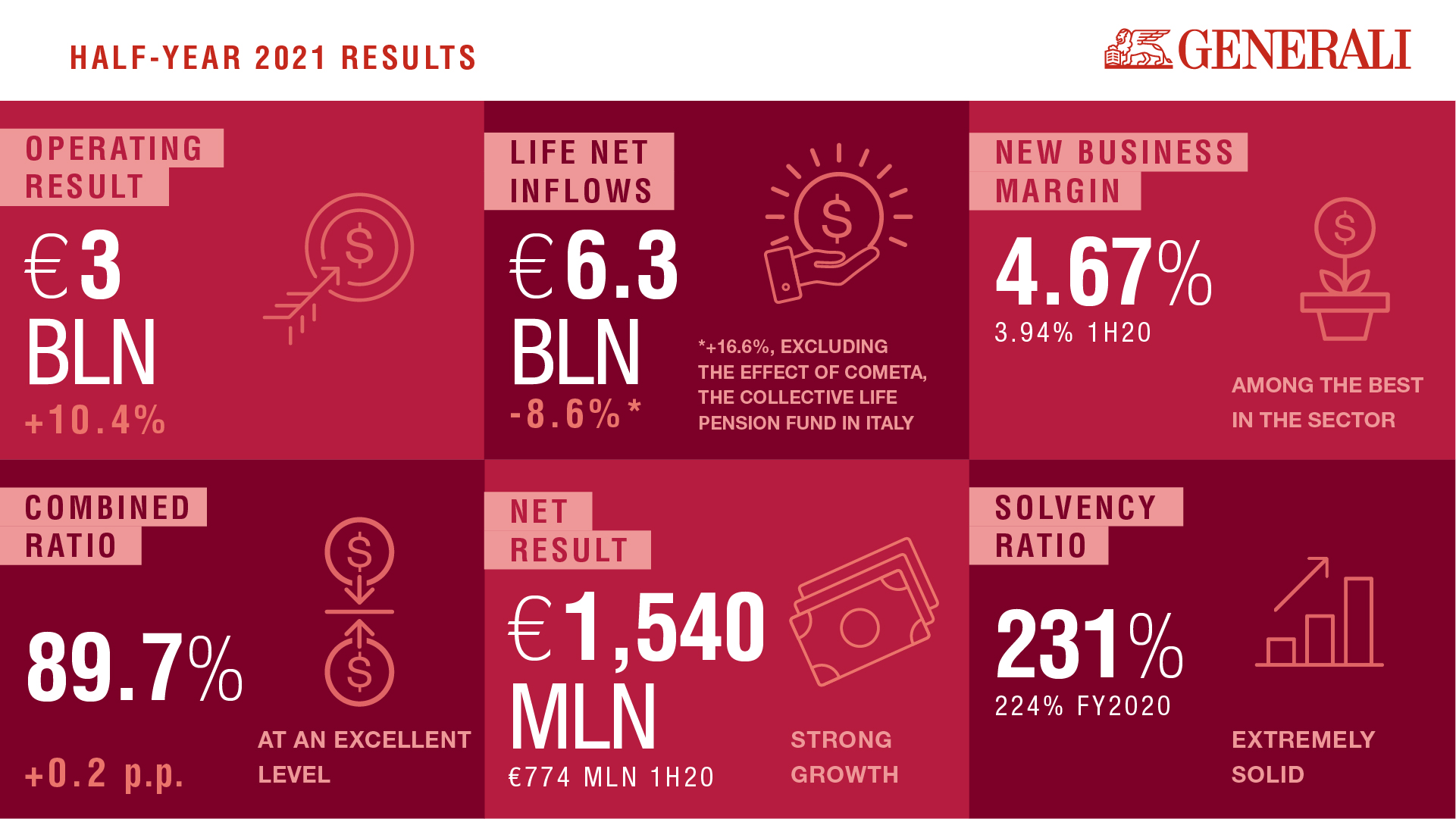 1H2021 Infographic