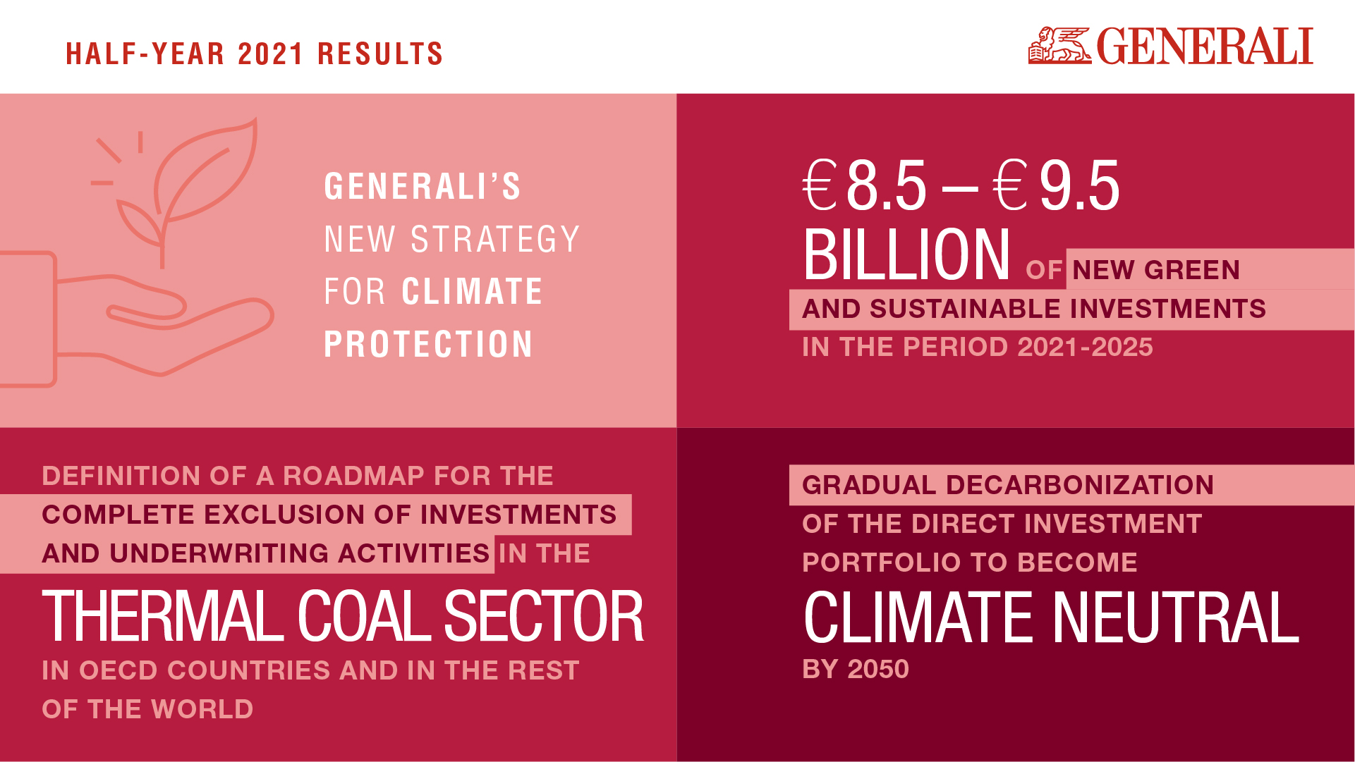1H2021 Sustainability