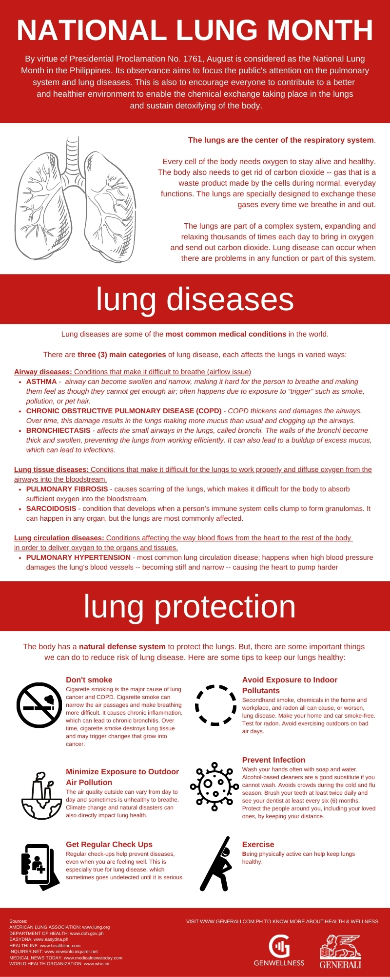 National Lung Month