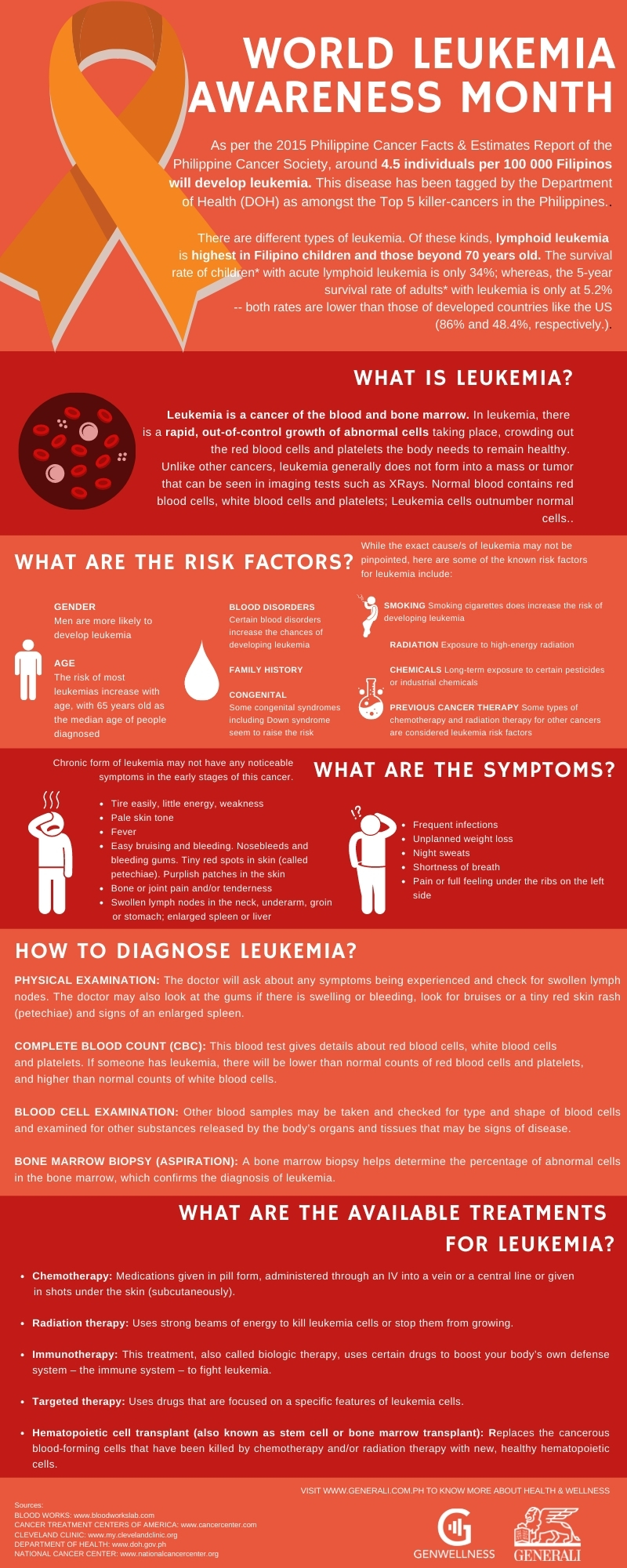 World Leukemia Awareness Month