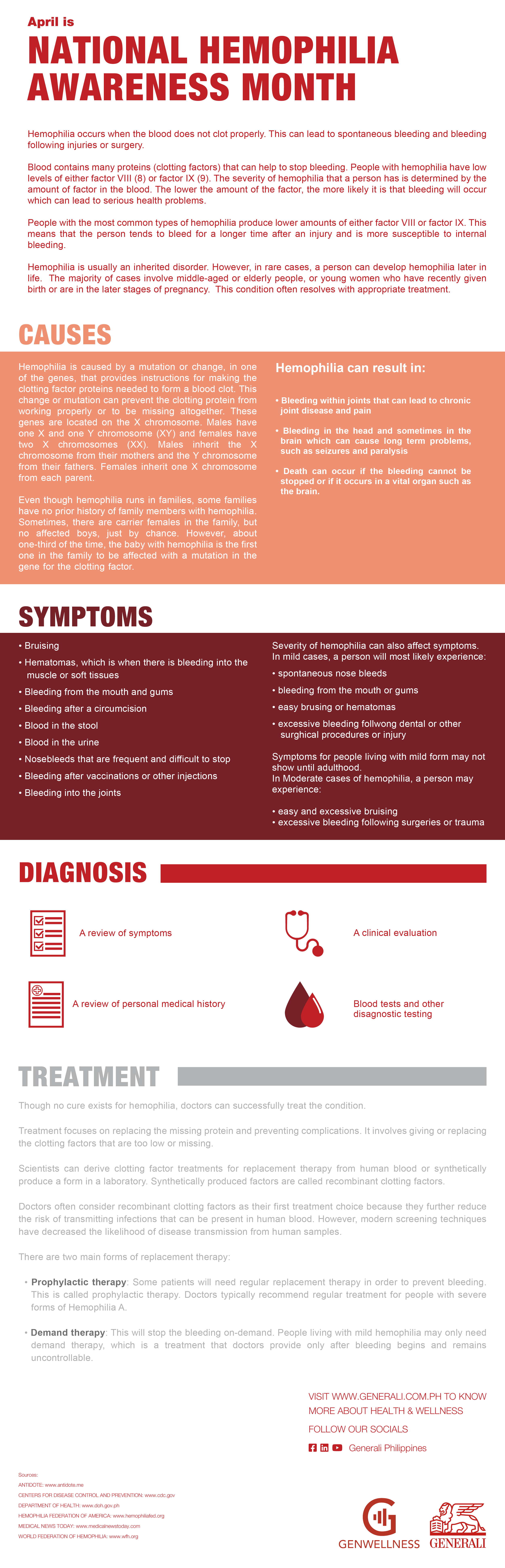 National Hemophilia Awareness Month 2022
