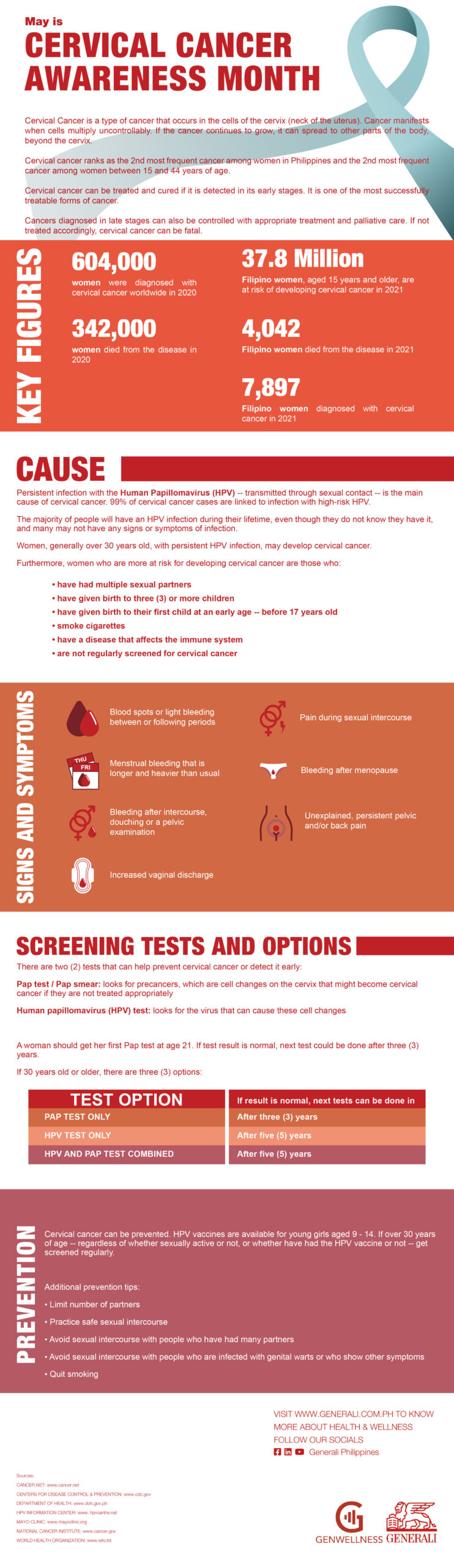 Cervical Cancer Awareness Month