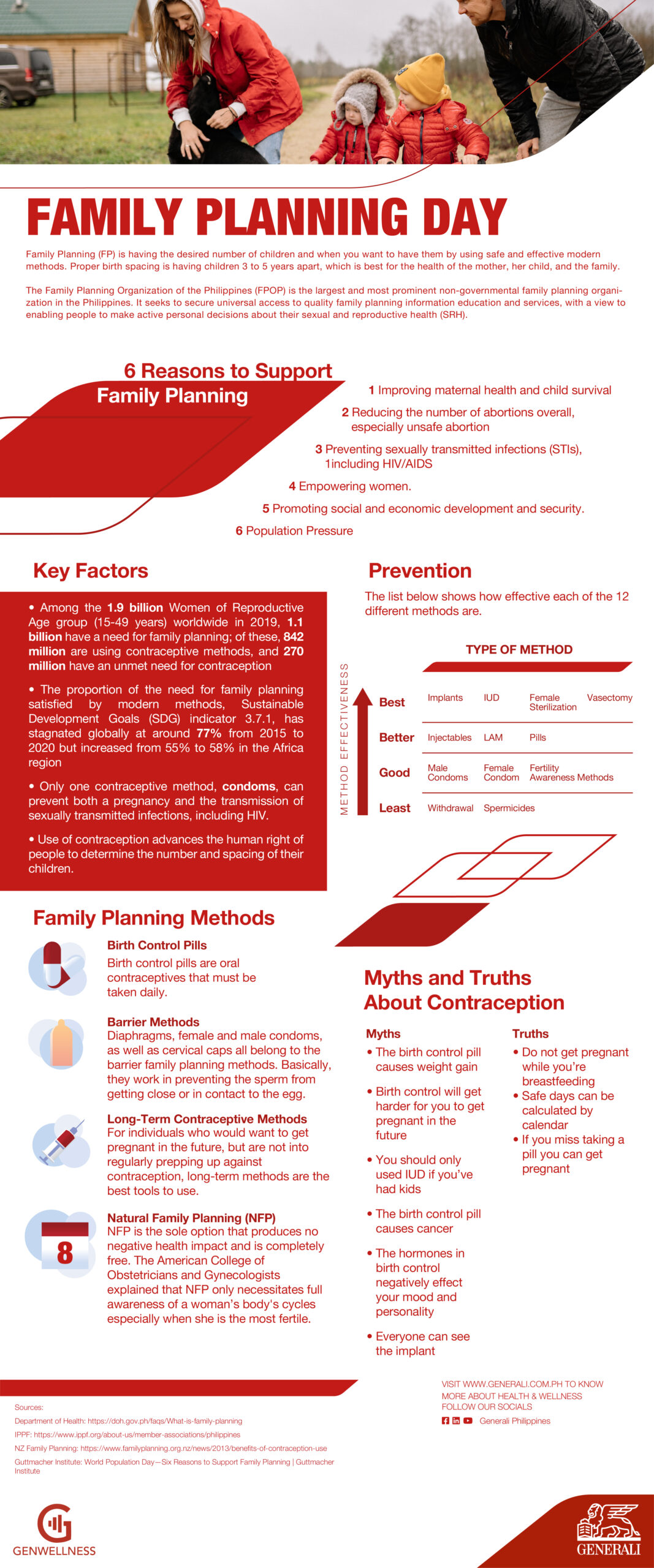 Family Planning Day